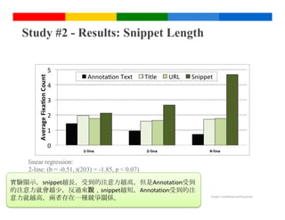 Study #2 - Results: Snippet Length




   linear regression:
   2-line: (b = -0.51, t(203) = -1.85, p < 0.07)
   4-line: (b = -0.74, t(203) = -2.56, p < 0.01)
實驗顯示，snippet越長，受到的注意力越高，但是Annotation受到
的注意力就會越少，反過來說，snippet越短，Annotation受到的注
意力就越高，兩者存在一種競爭關係。                                  Google Confidential and Proprietary
 