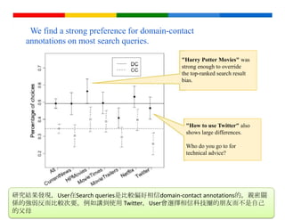 We find a strong preference for domain-contact
      annotations on most search queries.

                                                                           "Harry Potter Movies" was
                                                                           strong enough to override
                                                                           the top-ranked search result
                                                                           bias.




                                                                             "How to use Twitter" also
                                                                             shows large differences.

                                                                             Who do you go to for
                                                                             technical advice?




研究結果發現，User在Search queries是比較偏好相信domain-contact annotations的，親密關
Around the Water Cooler: Shared Discussion Topics and Contact Closeness in Social Search.
                                                                               Google Confidential and Proprietary
Saranga Komanduri, Lujun Fang, David Huffaker, Jessica Staddon, J. (2012): In Proc. of ICWSM 2012.
係的強弱反而比較次要。例如講到使用 Twitter，User會選擇相信科技圈的朋友而不是自己
的父母
 