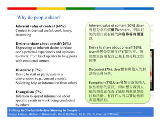 Why do people share?
      Inherent value of content (60%)                                 Inherent value of content(60%) :User
      Content is deemed useful, cool, funny,                          會想分享有價值的content，例如好
      interesting                                                     笑的照片或有趣的內容等等有價資
                                                                      訊
      Desire to share about oneself (26%)
      Expressing an inherent desire to relate                         Desire to share about oneself(26%):
      one’s personal experiences and opinions                         User會想分享跟自己有關的事，例
      to others; from brief updates to long posts                     如想告訴朋友自己登上聖母峰之類
      with emotional content                                          的事

      Discourse (17%)                                                 Discourse(17%): User想參與他人的對
      Desire to start or participate in a                             話時也會分享。
      conversation (e.g., current events);
      Soliciting help or information from others                      Evangelism(7%):User會想告訴某些人
                                                                      依些特別的資訊，例如想告訴別人
      Evangelism (7%)                                                 他的朋友正在為了癌症病童參加馬
      Intention to spread information about                           拉松活動，有沒有人可以贊助他朋
      specific events or work being conducted                         友這種訊息。
      by others
Talking in Circles: Selective Sharing in Google+.
                                                                                   Google Confidential and Proprietary
Sanjay Kairam, Michael J. Brzozowski, David Huffaker, Ed H. Chi. In Proc. of CHI'2012.
 