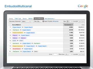 EmbudosMulticanal




                    Google Confidential and Proprietary   33
 