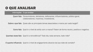 O QUE ANALISAR
Informações O que analisar
Quem fala Consumidores, detratores, defensores, influenciadores, público geral,
colaboradores, imprensa, investidores.
Sobre o que fala Quais são os principais temas associados a marca por cada target?
Como fala Qual é o nível de atrito com a marca? Falam de forma neutra, positiva e negativa.
Quantas vezes fala Qual é a reincidência? Todo dia, toda semana, todo mês?
O quanto influencia Qual é o nível de engajamento alcance da sua rede de contato?
 
