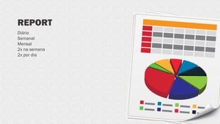 REPORT
Diário
Semanal
Mensal
2x na semana
2x por dia
 