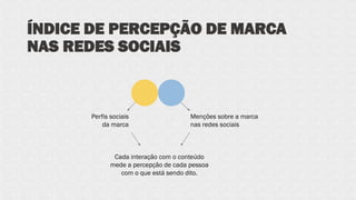 ÍNDICE DE PERCEPÇÃO DE MARCA
NAS REDES SOCIAIS
Perfis sociais
da marca
Menções sobre a marca
nas redes sociais
Cada interação com o conteúdo
mede a percepção de cada pessoa
com o que está sendo dito.
 
