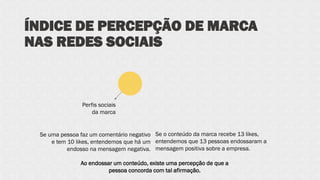 ÍNDICE DE PERCEPÇÃO DE MARCA
NAS REDES SOCIAIS
Perfis sociais
da marca
Se uma pessoa faz um comentário negativo
e tem 10 likes, entendemos que há um
endosso na mensagem negativa.
Se o conteúdo da marca recebe 13 likes,
entendemos que 13 pessoas endossaram a
mensagem positiva sobre a empresa.
Ao endossar um conteúdo, existe uma percepção de que a
pessoa concorda com tal afirmação.
 