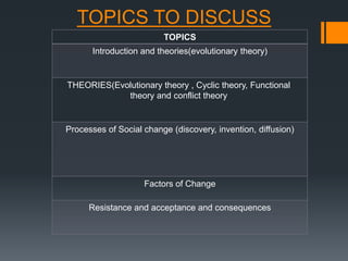 conflict theory topics