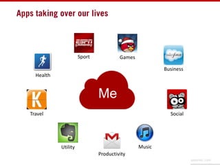 Apps taking over our lives<br />Sport<br />Games<br />Business<br />Health<br />Me<br />Social<br />Travel<br />Music<br /...