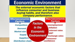 SOCIAL AND ECONOMIC ENVIRONMENT IMPORT..