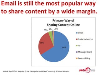 Consumers who love social also love email