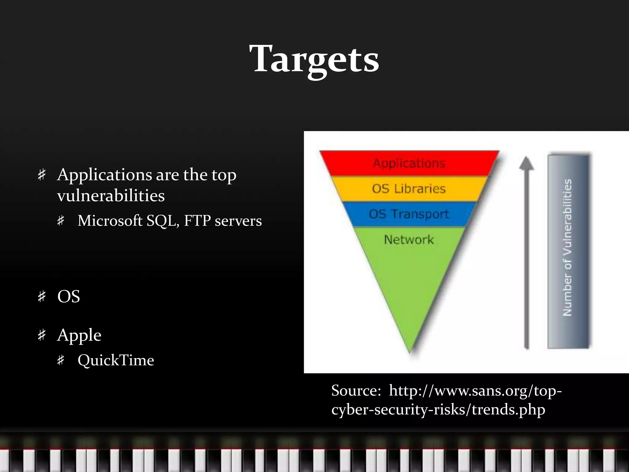 Targets
Applications are the top
vulnerabilities
Microsoft SQL, FTP servers
OS
Apple
QuickTime
Source: http://www.sans.org/top-
cyber-security-risks/trends.php
 