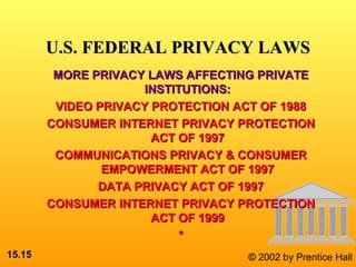 15.15.1515 © 2002 by Prentice Hall
MORE PRIVACY LAWS AFFECTING PRIVATEMORE PRIVACY LAWS AFFECTING PRIVATE
INSTITUTIONS:INSTITUTIONS:
VIDEO PRIVACY PROTECTION ACT OF 1988VIDEO PRIVACY PROTECTION ACT OF 1988
CONSUMER INTERNET PRIVACY PROTECTIONCONSUMER INTERNET PRIVACY PROTECTION
ACT OF 1997ACT OF 1997
COMMUNICATIONS PRIVACY & CONSUMERCOMMUNICATIONS PRIVACY & CONSUMER
EMPOWERMENT ACT OF 1997EMPOWERMENT ACT OF 1997
DATA PRIVACY ACT OF 1997DATA PRIVACY ACT OF 1997
CONSUMER INTERNET PRIVACY PROTECTIONCONSUMER INTERNET PRIVACY PROTECTION
ACT OF 1999ACT OF 1999
**
U.S. FEDERAL PRIVACY LAWSU.S. FEDERAL PRIVACY LAWS
 