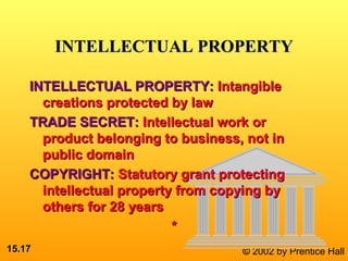 15.15.1717 © 2002 by Prentice Hall
INTELLECTUAL PROPERTYINTELLECTUAL PROPERTY
INTELLECTUAL PROPERTY:INTELLECTUAL PROPERTY: IntangibleIntangible
creations protected by lawcreations protected by law
TRADE SECRET:TRADE SECRET: Intellectual work orIntellectual work or
product belonging to business, not inproduct belonging to business, not in
public domainpublic domain
COPYRIGHT:COPYRIGHT: Statutory grant protectingStatutory grant protecting
intellectual property from copying byintellectual property from copying by
others for 28 yearsothers for 28 years
**
 