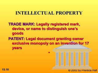 15.15.1818 © 2002 by Prentice Hall
INTELLECTUAL PROPERTYINTELLECTUAL PROPERTY
TRADE MARK:TRADE MARK: Legally registered mark,Legally registered mark,
device, or name to distinguish one’sdevice, or name to distinguish one’s
goodsgoods
PATENT:PATENT: Legal document granting ownerLegal document granting owner
exclusive monopoly on an invention for 17exclusive monopoly on an invention for 17
yearsyears
**
 