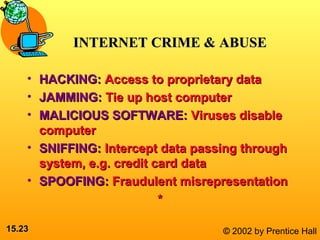 15.15.2323 © 2002 by Prentice Hall
INTERNET CRIME & ABUSEINTERNET CRIME & ABUSE
• HACKING:HACKING: Access to proprietary dataAccess to proprietary data
• JAMMING:JAMMING: Tie up host computerTie up host computer
• MALICIOUS SOFTWARE:MALICIOUS SOFTWARE: Viruses disableViruses disable
computercomputer
• SNIFFING:SNIFFING: Intercept data passing throughIntercept data passing through
system, e.g. credit card datasystem, e.g. credit card data
• SPOOFING:SPOOFING: Fraudulent misrepresentationFraudulent misrepresentation
**
 