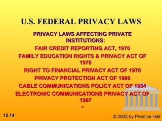 15.15.1414 © 2002 by Prentice Hall
PRIVACY LAWS AFFECTING PRIVATEPRIVACY LAWS AFFECTING PRIVATE
INSTITUTIONS:INSTITUTIONS:
FAIR CREDIT REPORTING ACT, 1970FAIR CREDIT REPORTING ACT, 1970
FAMILY EDUCATION RIGHTS & PRIVACY ACT OFFAMILY EDUCATION RIGHTS & PRIVACY ACT OF
19781978
RIGHT TO FINANCIAL PRIVACY ACT OF 1978RIGHT TO FINANCIAL PRIVACY ACT OF 1978
PRIVACY PROTECTION ACT OF 1980PRIVACY PROTECTION ACT OF 1980
CABLE COMMUNICATIONS POLICY ACT OF 1984CABLE COMMUNICATIONS POLICY ACT OF 1984
ELECTRONIC COMMUNICATIONS PRIVACY ACT OFELECTRONIC COMMUNICATIONS PRIVACY ACT OF
19971997
**
U.S. FEDERAL PRIVACY LAWSU.S. FEDERAL PRIVACY LAWS
 