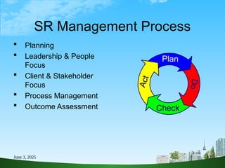 Csr Project Process Corporate Social Responsibility (CSR), including key concepts, benefits ...
