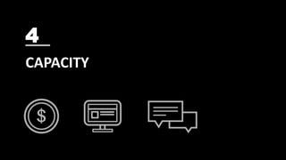 Once you’ve gotten
their attention via a
follow-back, send
them a DM to get
their email address.
Converting a Tweet into a Lead
 