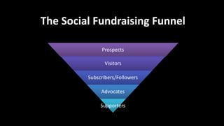 The Social Fundraising Funnel
Prospects
Visitors
Subscribers/Followers
Advocates
Supporters
 