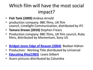 Which film will have the most social
impact?
• Fish Tank (2009) Andrea Arnold
• production company: BBC films, UK film
council, Limelight Communication, distributed by IFC
• Tamara Drewe (2010) Stephen Frears
• Production company: BBC films, UK film council, Ruby
films, distributed by Momentum, Sony US
• Bridget Jones Edge of Reason (2004) Beeban Kidron
• Production: Working Title distributed by Universal
• Educating Rita(1983) Lewis Gilbert
• Acorn pictures distributed by Columbia
 