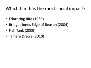 Which film has the most social impact?
• Educating Rita (1983)
• Bridget Jones Edge of Reason (2004)
• Fish Tank (2009)
• Tamara Drewe (2010)
 