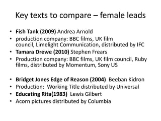 Key texts to compare – female leads
• Fish Tank (2009) Andrea Arnold
• production company: BBC films, UK film
council, Limelight Communication, distributed by IFC
• Tamara Drewe (2010) Stephen Frears
• Production company: BBC films, UK film council, Ruby
films, distributed by Momentum, Sony US
• Bridget Jones Edge of Reason (2004) Beeban Kidron
• Production: Working Title distributed by Universal
• Educating Rita(1983) Lewis Gilbert
• Acorn pictures distributed by Columbia
 