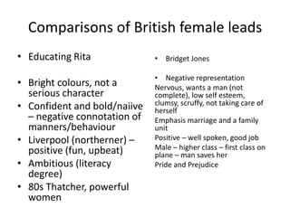 Comparisons of British female leads
• Educating Rita
• Bright colours, not a
serious character
• Confident and bold/naiive
– negative connotation of
manners/behaviour
• Liverpool (northerner) –
positive (fun, upbeat)
• Ambitious (literacy
degree)
• 80s Thatcher, powerful
women
• Bridget Jones
• Negative representation
Nervous, wants a man (not
complete), low self esteem,
clumsy, scruffy, not taking care of
herself
Emphasis marriage and a family
unit
Positive – well spoken, good job
Male – higher class – first class on
plane – man saves her
Pride and Prejudice
 