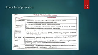 Principles of prevention 10
 
