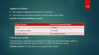 Agents or Factor
 The causative organism for cholera is V.cholerae
 The causative organism is present in faecal matter and vomits
Periods of Communicability of carrier
Convalescent carrier:
A person who is clinically recovered from an infectious disease but still capable of
transmitting the infectious agent to others is called Convalescent carrier.
Chronic carrier: It is also known as asymptomatic carrier.
14
Care/ Carrier Period of communicability
Care 7-10days
Convalescent carrier 2-3 weeks
Chronic carrier from month to years
 