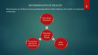 DETERMINANTS OF HEALTH
Determinants are defined as those predisposing factor which influence the health of a particular
community.
5
Determin
ants of
Health
Host factor
(Intrinsic)
Risk
Factor
Environme
ntal factor
(Extrinsic)
 
