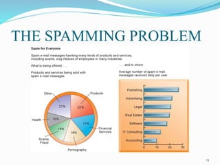 THE SPAMMING PROBLEM
13
 