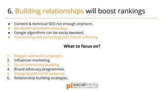 ● Content & technical SEO not enough anymore.
● No dearth of content nowadays.
● Google algorithms can be easily tweaked.
● Humanising and promoting your brand is the key.
What to focus on?
1. Blogger outreach campaigns.
2. Influencer marketing.
3. Social community building.
4. Brand advocacy programmes.
5. Engaging with niche audience.
6. Relationship building strategies.
6. Building relationships will boost rankings
 