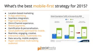 What’s the best mobile-first strategy for 2015?
● Location-based marketing.
● In-App advertising.
● Seamless integration.
● Page loading speed.
● Omni-Channel experience.
● Mobile payments.
● Gamification & personalisation.
● Social platforms optimised for mobile.
● Real-time, engaging, creative.
● Interactive videos, multimedia mix.
● Data security, mobile analytics.
● Hyper connected, multi-tasking
audience!
 