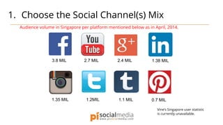 1. Choose the Social Channel(s) Mix
3.8 MIL 2.7 MIL 2.4 MIL 1.38 MIL
1.35 MIL 1.2MIL 1.1 MIL 0.7 MIL
Vine’s Singapore user statistic
is currently unavailable.
Audience volume in Singapore per platform mentioned below as in April, 2014.
 