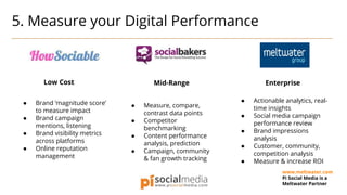 5. Measure your Digital Performance
● Actionable analytics, real-
time insights
● Social media campaign
performance review
● Brand impressions
analysis
● Customer, community,
competition analysis
● Measure & increase ROI
Enterprise
● Measure, compare,
contrast data points
● Competitor
benchmarking
● Content performance
analysis, prediction
● Campaign, community
& fan growth tracking
Mid-Range
● Brand ‘magnitude score’
to measure impact
● Brand campaign
mentions, listening
● Brand visibility metrics
across platforms
● Online reputation
management
Low Cost
www.meltwater.com
Pi Social Media is a
Meltwater Partner
 