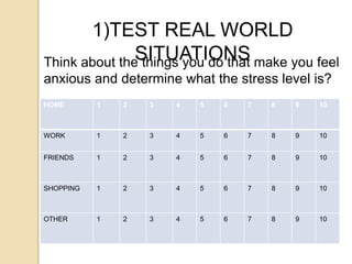 1)TEST REAL WORLD
SITUATIONSThink about the things you do that make you feel
anxious and determine what the stress level is?
HOME 1 2 3 4 5 6 7 8 9 10
WORK 1 2 3 4 5 6 7 8 9 10
FRIENDS 1 2 3 4 5 6 7 8 9 10
SHOPPING 1 2 3 4 5 6 7 8 9 10
OTHER 1 2 3 4 5 6 7 8 9 10
 