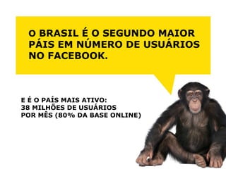 O BRASIL É O SEGUNDO MAIOR
 PÁIS EM NÚMERO DE USUÁRIOS
 NO FACEBOOK.



E É O PAÍS MAIS ATIVO:
38 MILHÕES DE USUÁRIOS
POR MÊS (80% DA BASE ONLINE)
 