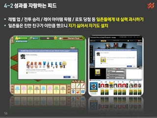 4-2 성과를 자랑하는 피드

 레벨 업 / 젂투 승리 / 레어 아이템 득템 / 로또 당첨 등 일촌들에게 내 실력 과시하기
 일촌들은 친한 친구가 이만큼 했으니 지기 싫어서 자기도 설치




16
 