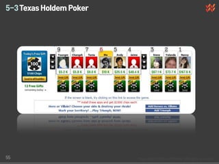 5-3 Texas Holdem Poker




55
 