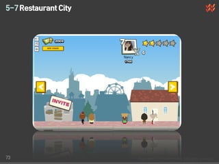 5-7 Restaurant City




73
 