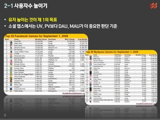 2-1 사용자수 늘이기

 유저 늘이는 것이 제 1의 목표
 소셜 앱스에서는 UV, PV보다 DAU, MAU가 더 중요한 판단 기준




8
 