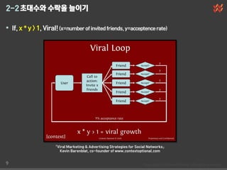 2-2 초대수와 수락율 늘이기

 If, x * y > 1, Viral! (x=number of invited friends, y=acceptence rate)




                     『Viral Marketing & Advertising Strategies for Social Networks』
                       Kevin Barenblat, co-founder of www.contextoptional.com


9
 