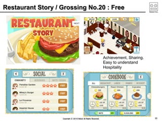Restaurant Story / Grossing No.20 : Free	




                                 Achievement, Sharing.
                                 Easy to understand
                                 Hospitality
 