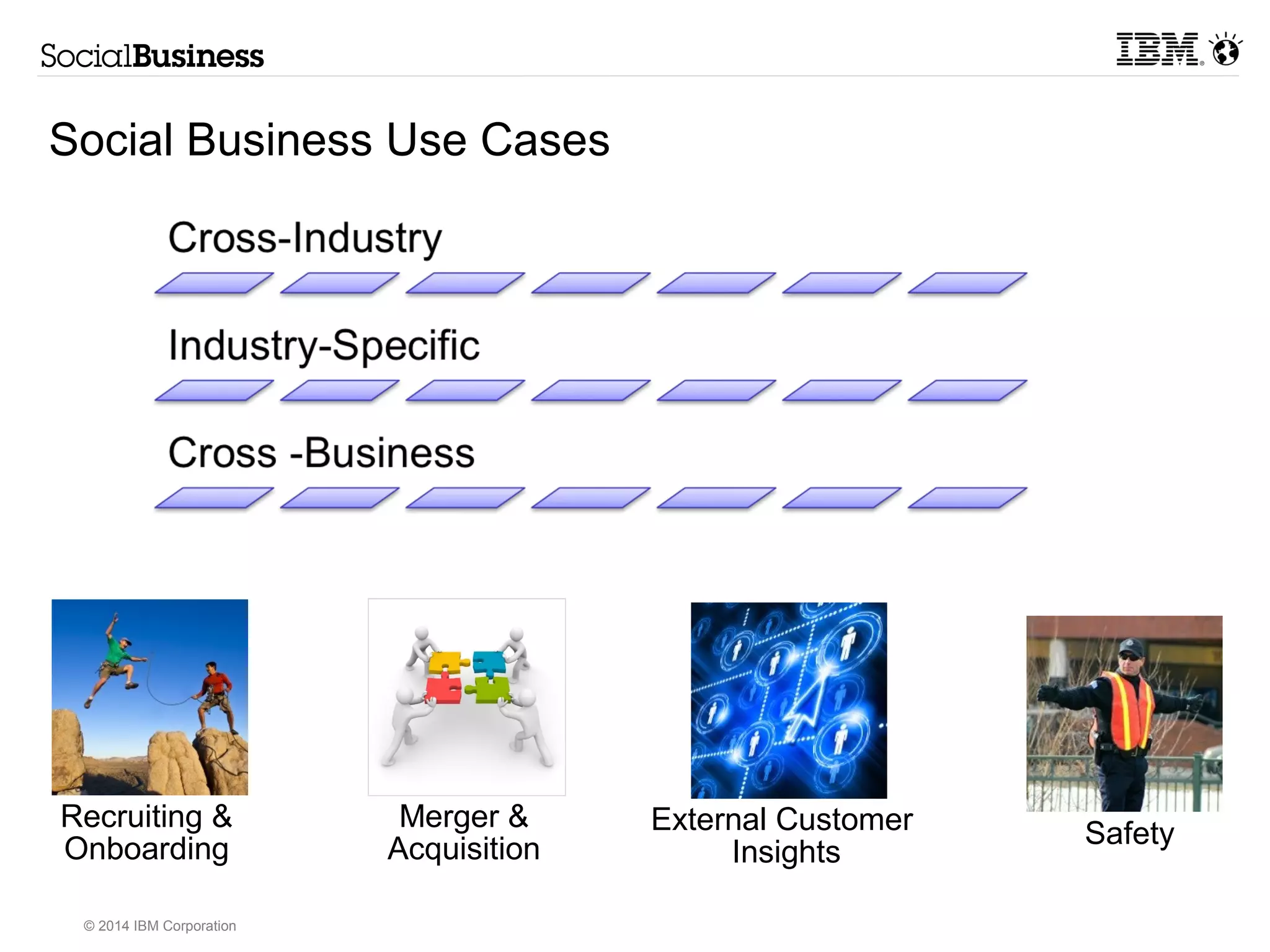 Social Business Use Cases 
Merger & 
Acquisition Recruiting & Safety 
Onboarding 
© 2014 IBM Corporation 
External Customer 
Insights 
 