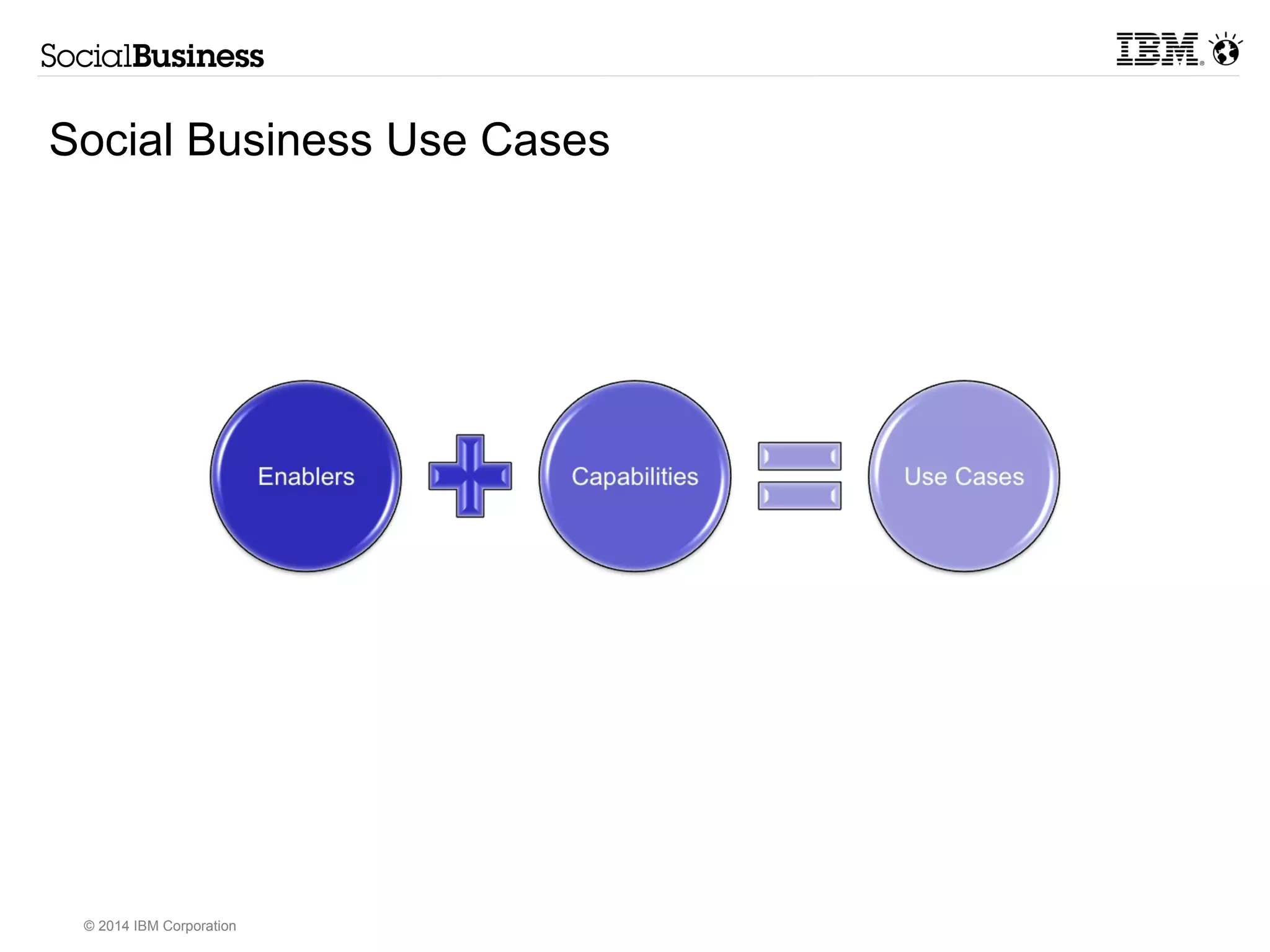 Social Business Use Cases 
© 2014 IBM Corporation 
 