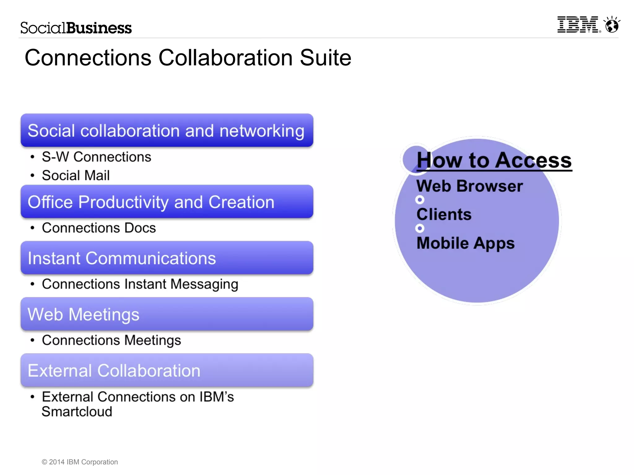 Connections Collaboration Suite 
© 2014 IBM Corporation 
 