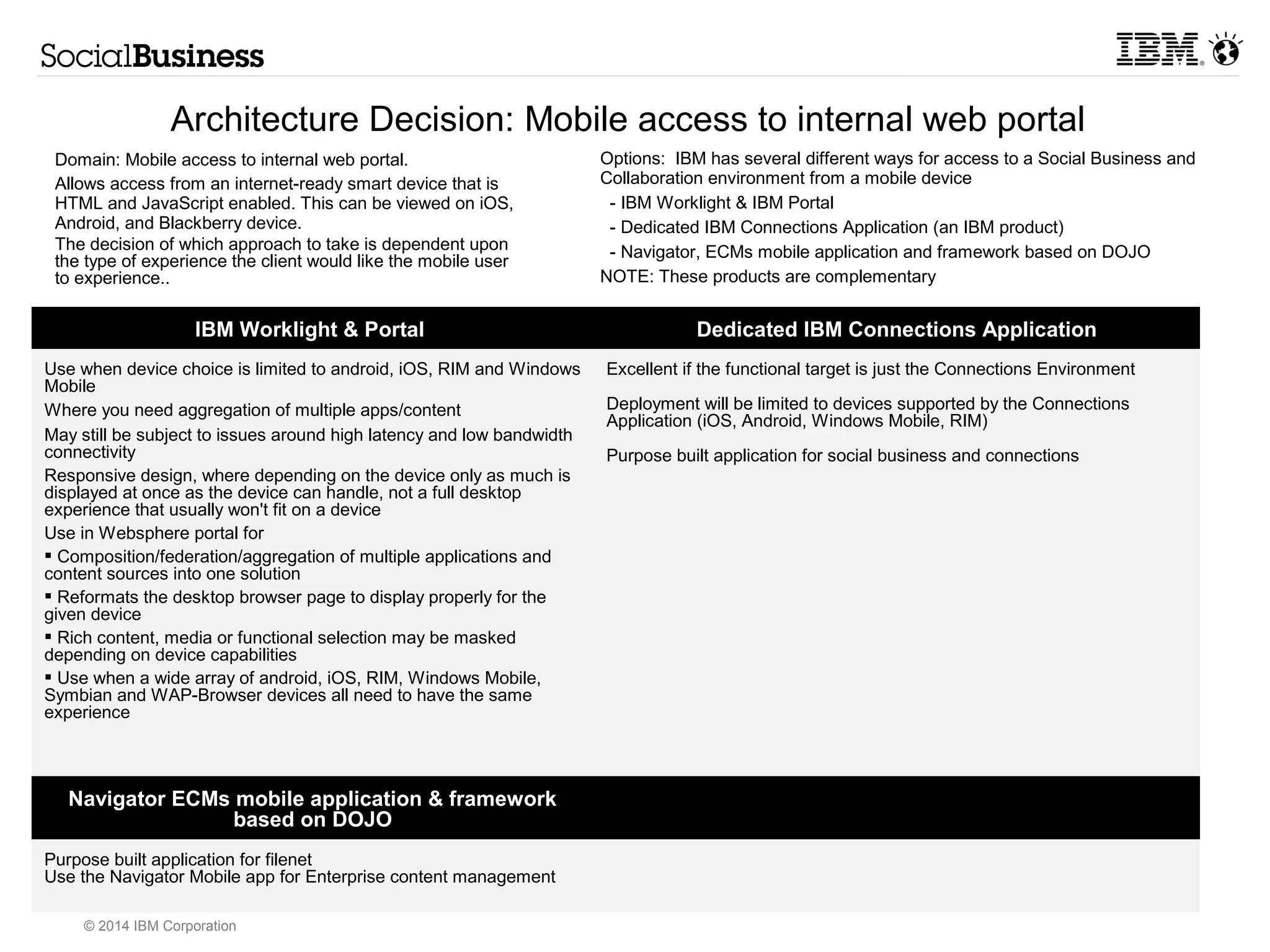 © 2014 IBM Corporation 
Architecture Decision: Content Management 
What to use when 
–Always use Connections Files for Personal File Sharing (outside communities) – this 
provides ad hoc person-to-person social file sharing which can replace sending 
attachments in e-mails and is a communication pattern not supported by FileNet 
–For basic file sharing in the context of communities with sharing, liking, versions, 
comments, ... Connections Files suffices 
–For document management in the context of Communities additionally providing 
approvals, nested folders and file/folder level access control, Connections Content 
Manager that includes the FileNet content engine is required 
–For content management outside of communities use FileNet content engine with 
Content Navigator user interface 
–FileNet may require an additional product deployment and lacks a few capabilities of 
Files - it should be used if needed, but if its capabilities aren't needed then it shouldn't 
automatically be used if not already deployed at a customer 
Connections - Files Filenet Content Manager 
File access control limited to that used in Connections 
Uses the ACL from Connections Community based on the existing Connections 
roles (Reader, Owner, Contributor). 
Every member of community has read access 
Files gives access control info to the search engine (Connections Search or 
ICA or Portal Search or Autonomy) and the search engine respects access 
control as set in Connections Files or other Connections services. 
Draft handling and Approval routing 
Extended metadata taxonomy and document types 
Nested Folders 
Check in/out, although the "Lock file" in Files is identical in concept 
Allows peer-to-peer file sharing without the overhead of building a 
community/repository to send large files, 
b) social (likes, comments, share, downloads, tags, etc), lock/unlock, version 
tracking 
FileNet comes with its own access and control mechanism 
Built in version control 
Ability to shield identity and specific file attributes from SEARCH function 
Ability to segment a document repository to specific access for given users 
IBM Connections has a direct integration to IBM FileNet Content Manager as an 
underlying repository for Community Library services 
Domain: 
Which content repository should be used to store documents for 
IBM Connections 
Options: 
Connections - Files 
Filenet Content Manager 
Quickr customers are entitled to IBM Connections + Connections 
Content Manager, and have the option to leverage IBM Connections and 
integrated IBM Connections Content Manager libraries in Connections 
Communities going forward. 
 