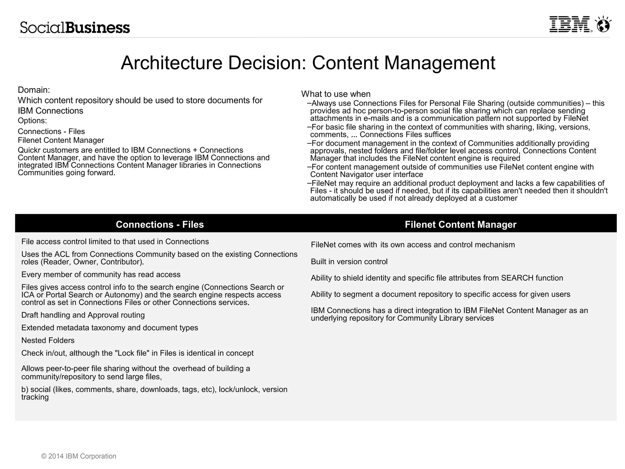 Connections Activity Stream 
- 
Best regards, 
Architecture Decision: Integration of Information Repositories 
Domain: 
Access existing business specific documents that may be stored in 
Documentum, DB2, Filenet, Oracle, Sharepoint, SQLSvr with key 
word and semantic search. 
Access and search product information master 
Options: 
Document Widgets & Portlets 
Activity Streams 
Portal Web Application Bridge 
Web Content Management (WCM) 
Document Widgets & Portlets Activity Streams 
Use or build pre-canned web user interfaces in Portal and 
Connections 
- Purpose built interfaces which deliver tailored user experiences 
- Check the IBM Business Solutions Catalog for pre-built widgets and 
portlets 
© 2014 IBM Corporation 
Drive notifications, what's new and what's most important from various 
applications into a central, stream based user experience for your users 
- Take action and collaborate right from the stream: approving, rejecting, 
commenting on business processes and content from OpenSocial embedded 
applications 
- Deliver notifications to email, mobile devices or a web experience to find the most 
appropriate channel for the user 
- Can be global, showing all events happening across your organization, scoped to a 
person or scoped to a topic with a tag or community 
-Deliver in Connections, Portal or a custom UI 
Activity stream is also available out of the box in IBM Notes 9 and via Outlook via the 
new plugin (note: not fully OpenSocial enabled) 
Portal Web Application Bridge Web Content Management (WCM) 
Bring an existing application into your Portal user experience 
-Reuse existing web UIs in the context of your Portal's navigation, styling and 
theme 
-WCI and WCM's CMIS integrations 
Drive a consistent web presentation through HTML/JS templates 
- Include list of content from other sources via Atom feeds, presenting your content 
with WCM templates 
- Out of the box templates are provided for IBM Connections and additional 
templates available on the Content Template Catalog 
 