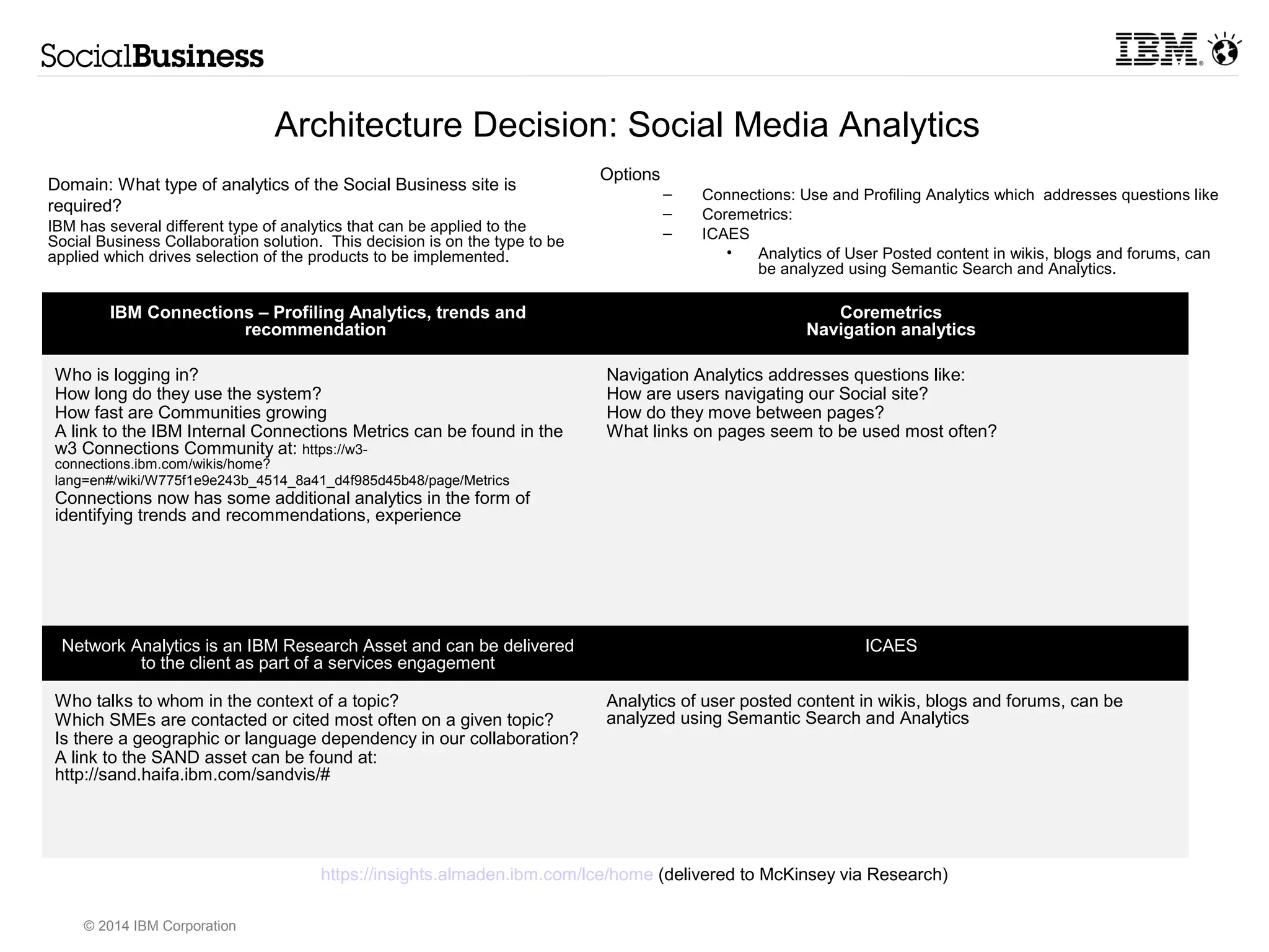 Analyze all data wherever it resides 
Gain a complete view of the business by combining all data sources 
IBM Cognos BI Analytic Server IBM Social 
Media Analytics 
BIG DATA PLATFORM 
Stream 
Computing 
Hadoop 
System 
© 2014 IBM Corporation 
IBM Business Analytics 
Business Intelligence Predictive Analytics Solutions… 
Catalyst Modeler* 
Hadoop and 
Analytic Data Stores 
Other Data Sources 
RTM* Insight 
*Data in Motion support 
* 
Data 
Warehouse 
Information Integration and Governance 
IBM SPSS 
 