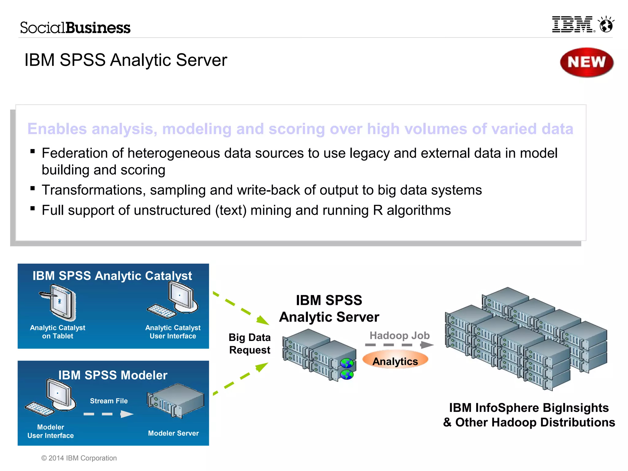 IBM Social Media Analytics 
Easily understand what’s being said 
about your products and services 
 Assess the impact of your social investments 
 Identify behavior in the Social World 
 Segment your constituencies 
 Uncover insights by examining relationships 
 Discover topics to anticipate new 
opportunities or risks 
 Segment and target audiences across 
geography, demographics, influencers, and 
behavioral characteristics 
 Gain understanding into the response to 
messages and actions 
© 2014 IBM Corporation 
Deploy on premise or SaaS 
 