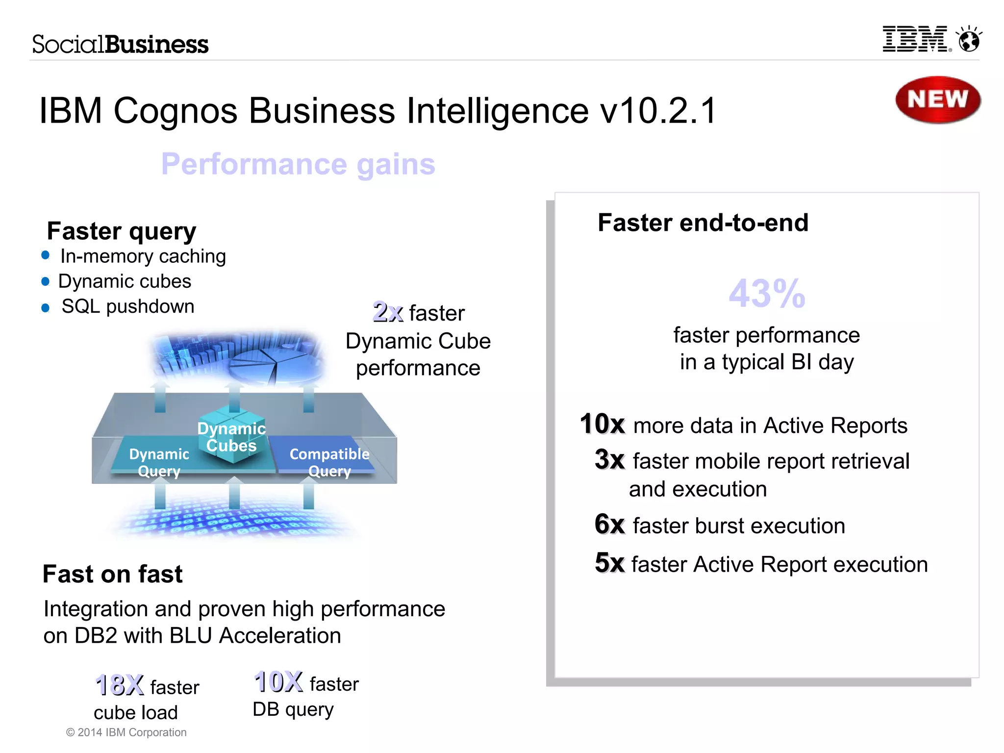 IBM Social Media Analytics 
provides rich information 
for actionable insights 
© 2014 IBM Corporation 
Demographics 
Affinity 
Evolving Topics 
Influencer Scoring 
and Sentiment 
IIBBMM SSoocciiaall 
MMeeddiiaa AAnnaallyyttiiccss 
Behavioural Analytics Geographics 
 