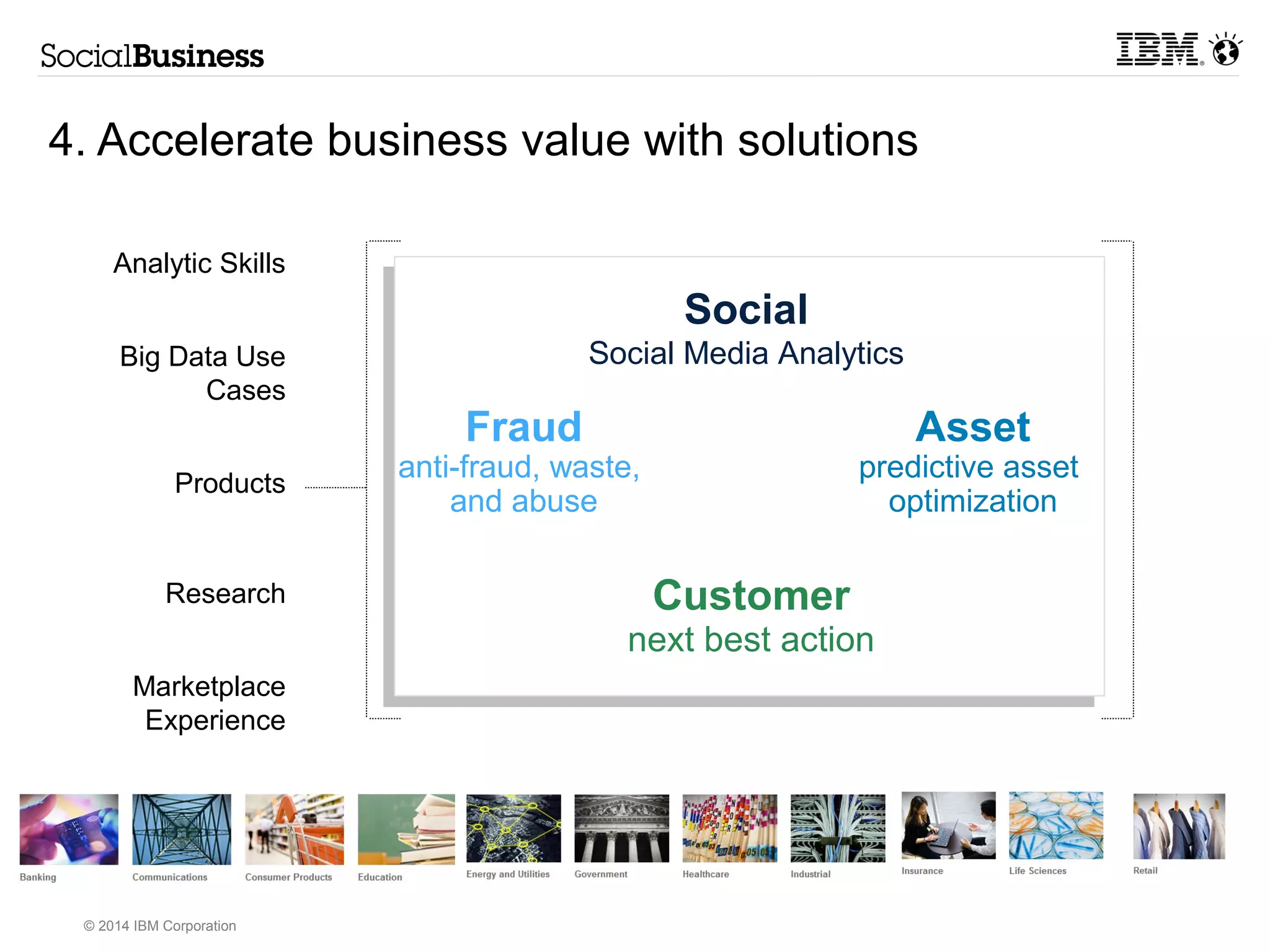 IBM addresses the challenges Big Data creates for analytics initiatives 
Anticipate to see, predict, and shape business 
outcomes 
Challenges 
 Finding relevant signals in the noise 
 Incorporating big data into overall analytics program 
 Delivering fast performance wherever the data resides 
 Demonstrating value quickly to grow business adoption 
© 2014 IBM Corporation 
IBM capabilities enable you to… 
Fuel all decisions with powerful analytics 
Broaden analytic adoption without silos 
Analyze all data wherever it lives 
Implement solutions to accelerate business value 
 